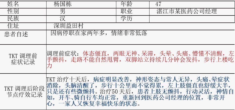tkt熨经仪对帕金森症的康复理疗