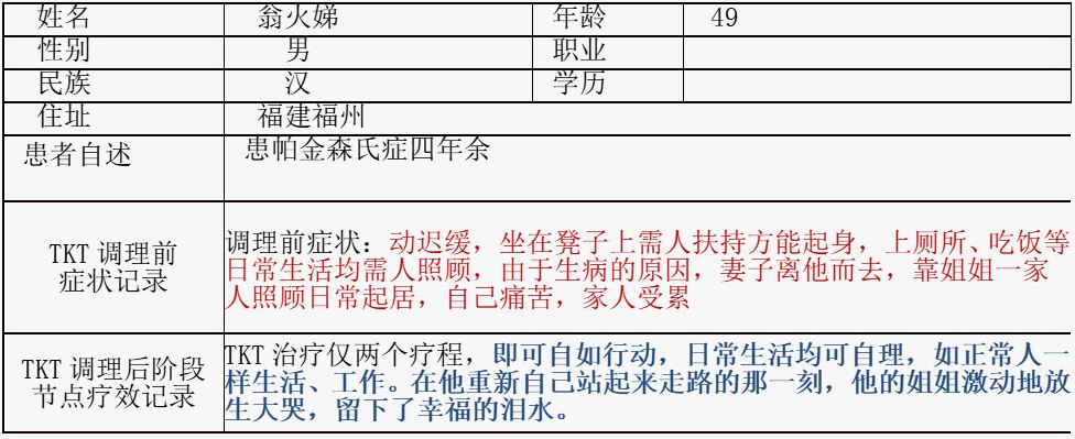 tkt熨经仪对帕金森症的康复理疗
