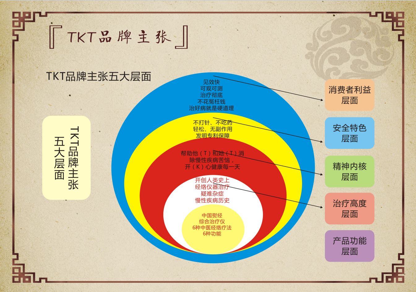 中医对慢性病的康复理疗机理