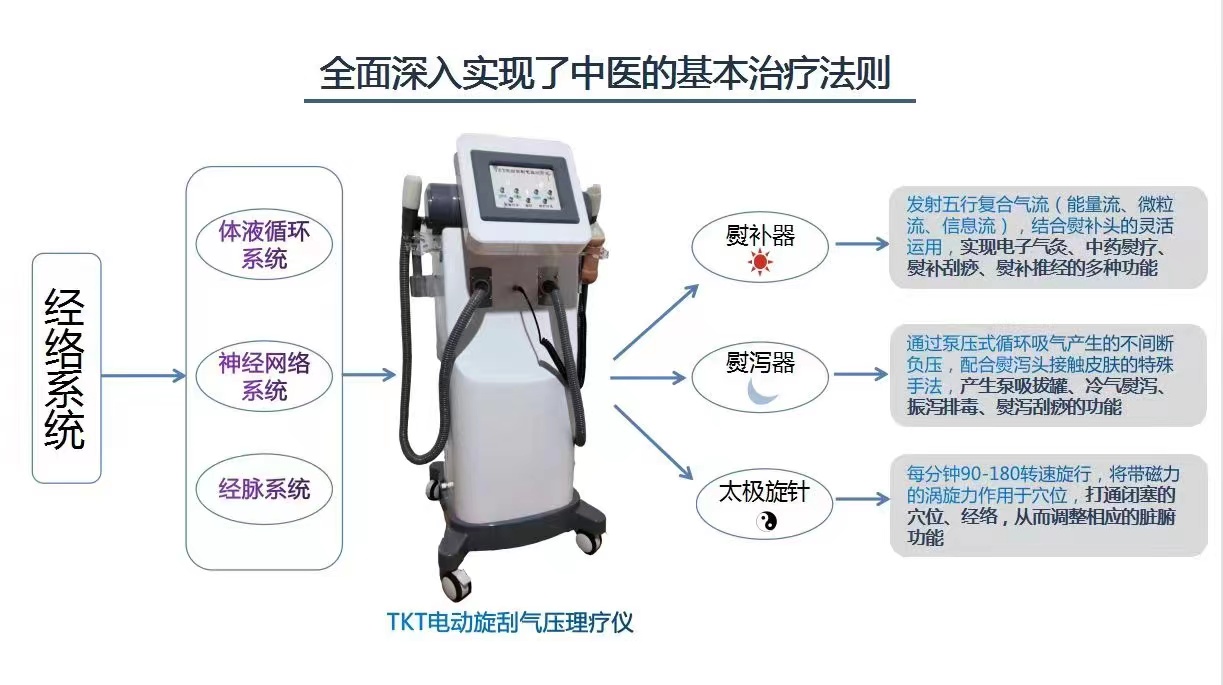 TKT电动旋刮气压理疗仪B型